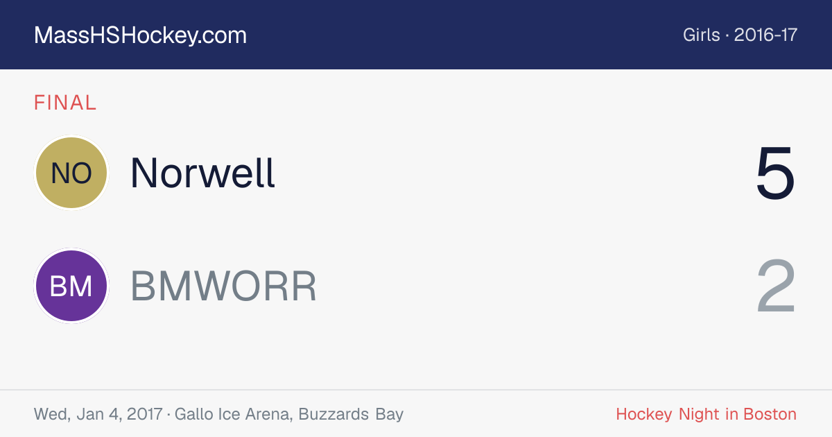 Norwell at BMWORR score card