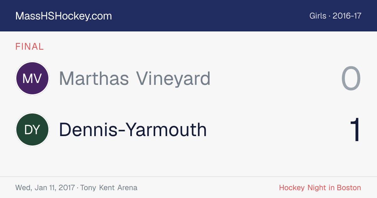 Marthas Vineyard at Dennis-Yarmouth score card