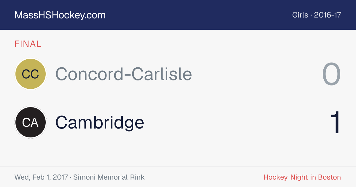 Concord-Carlisle at Cambridge score card