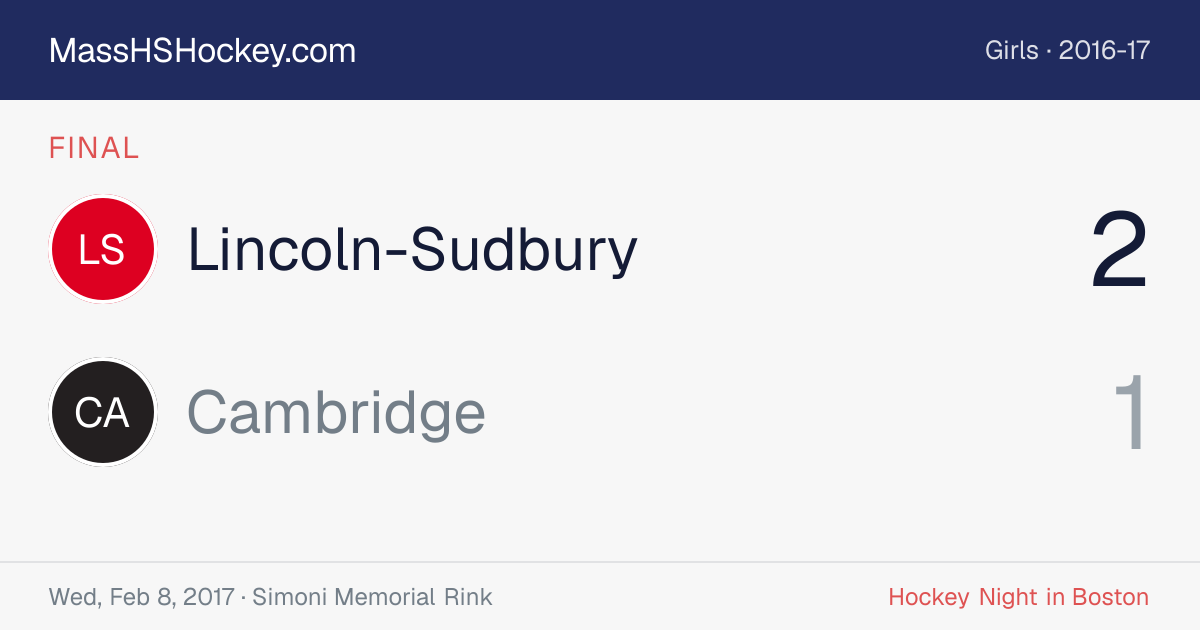Lincoln-Sudbury at Cambridge score card