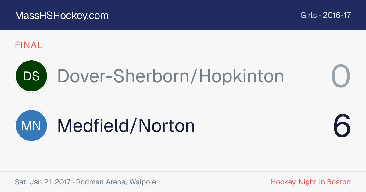 Dover-Sherborn/Hopkinton at Medfield/Norton score card