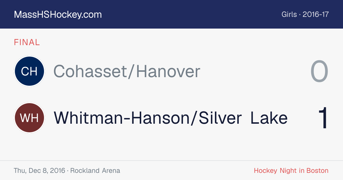 Cohasset/Hanover at Whitman-Hanson/Silver Lake score card