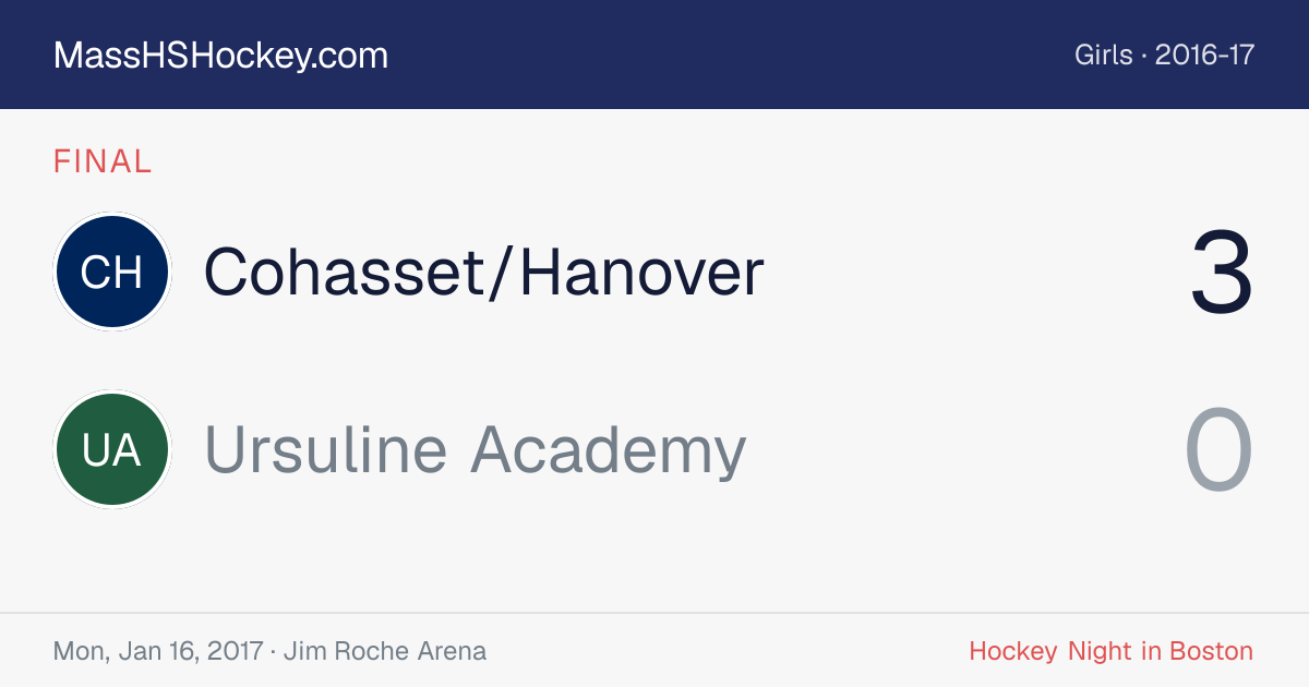 Cohasset/Hanover at Ursuline Academy score card