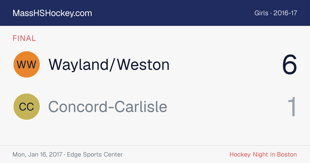 Wayland/Weston at Concord-Carlisle score card
