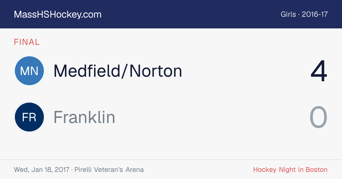 Medfield/Norton at Franklin score card
