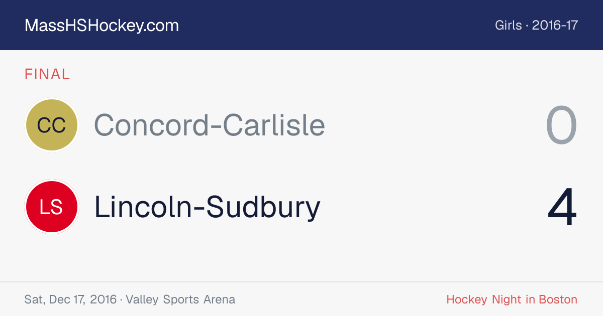 Concord-Carlisle at Lincoln-Sudbury score card