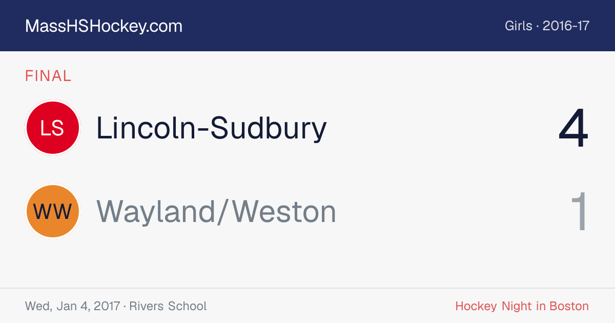 Lincoln-Sudbury at Wayland/Weston score card