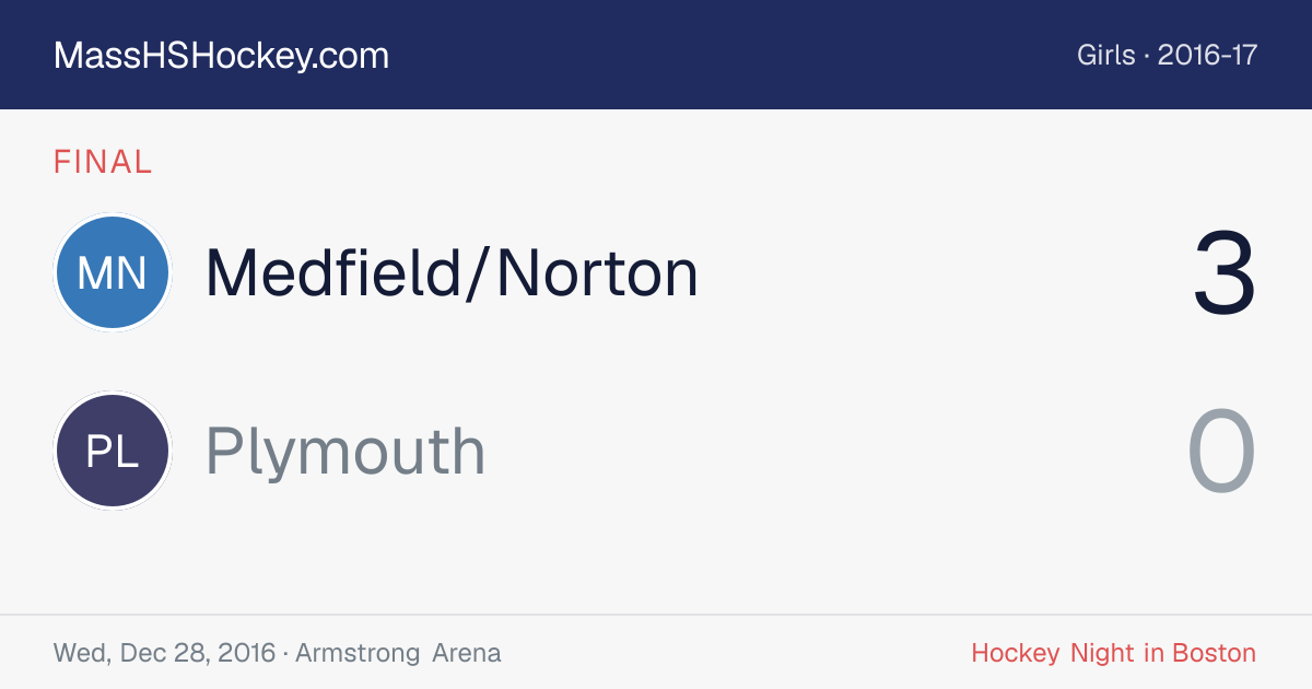 Medfield/Norton at Plymouth score card