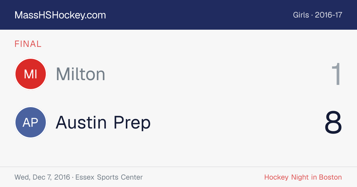 Milton at Austin Prep score card