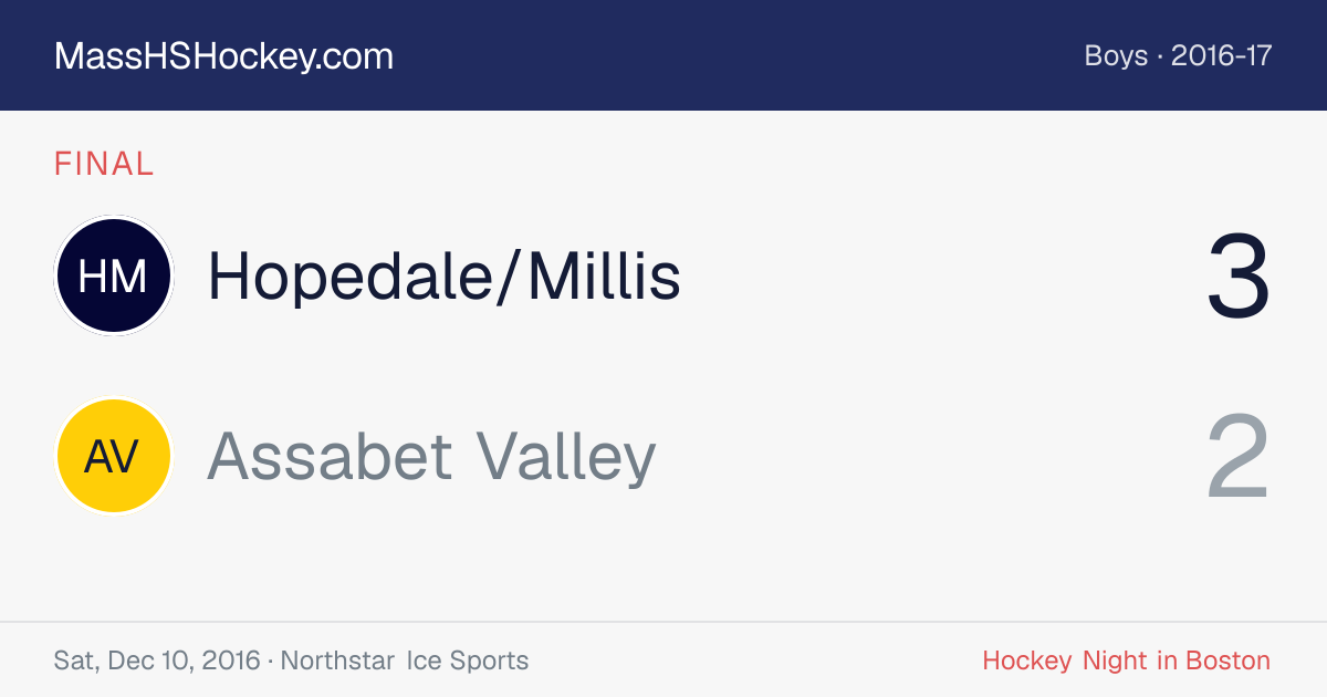 Hopedale/Millis at Assabet Valley score card
