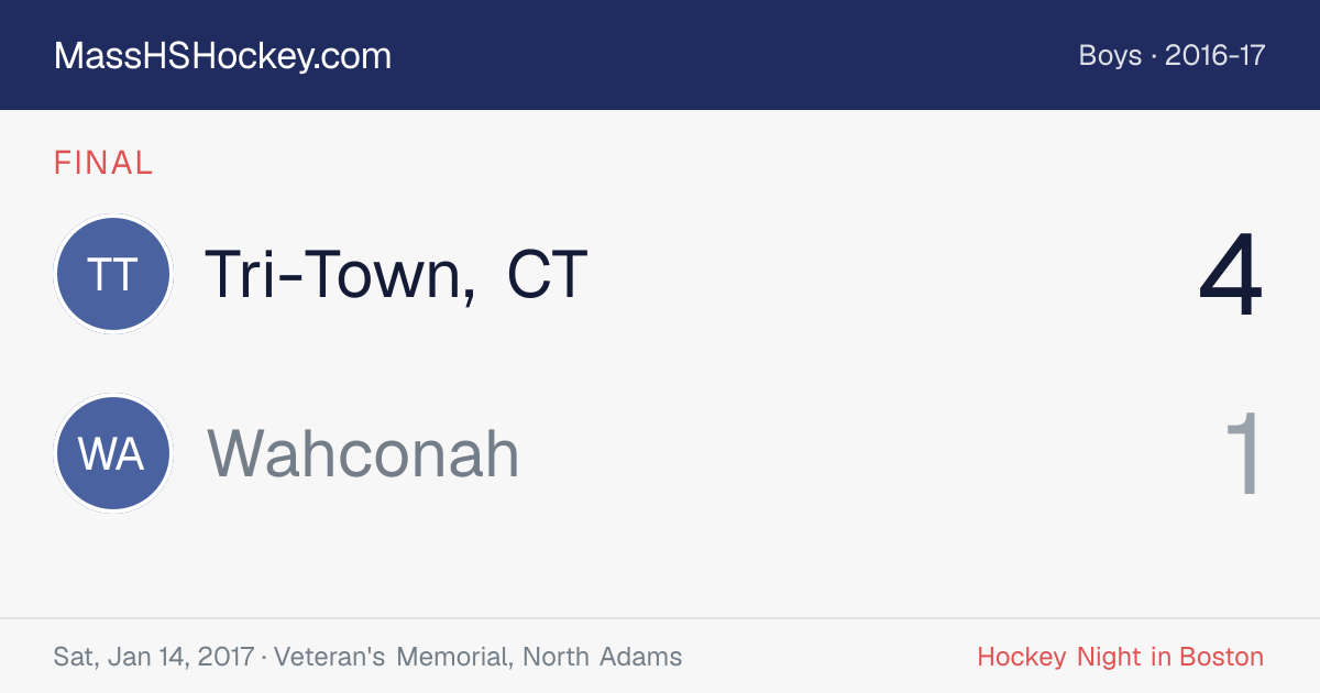 Tri-Town, CT at Wahconah score card