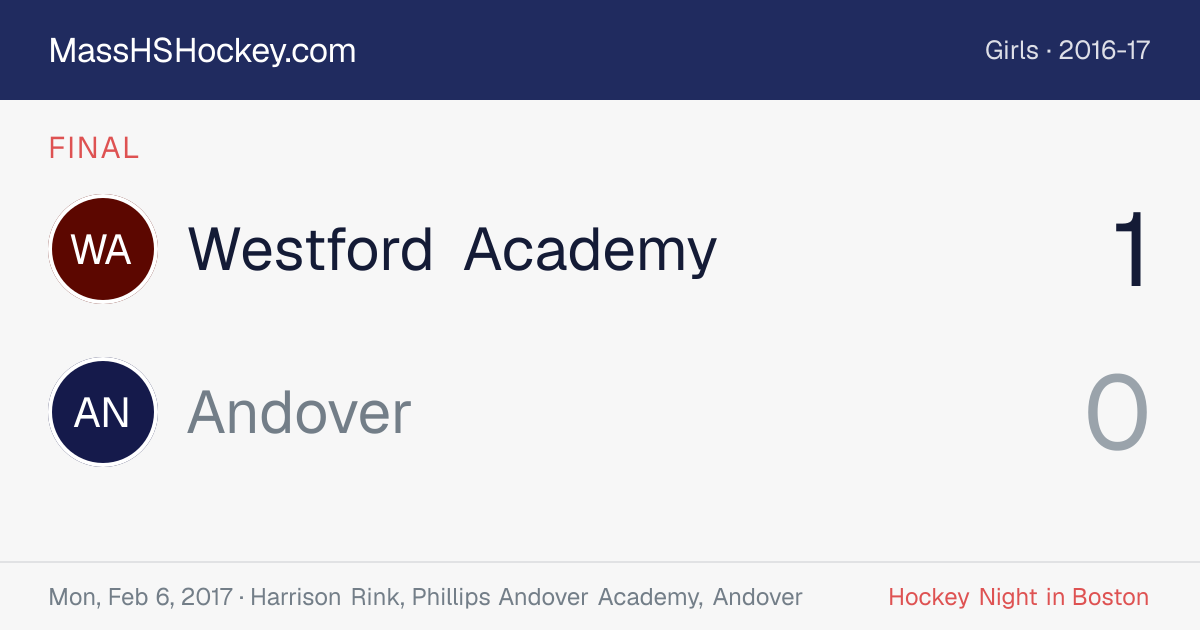 Westford Academy at Andover score card