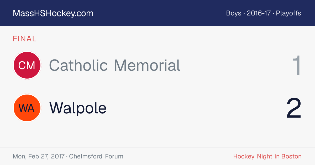Catholic Memorial at Walpole score card