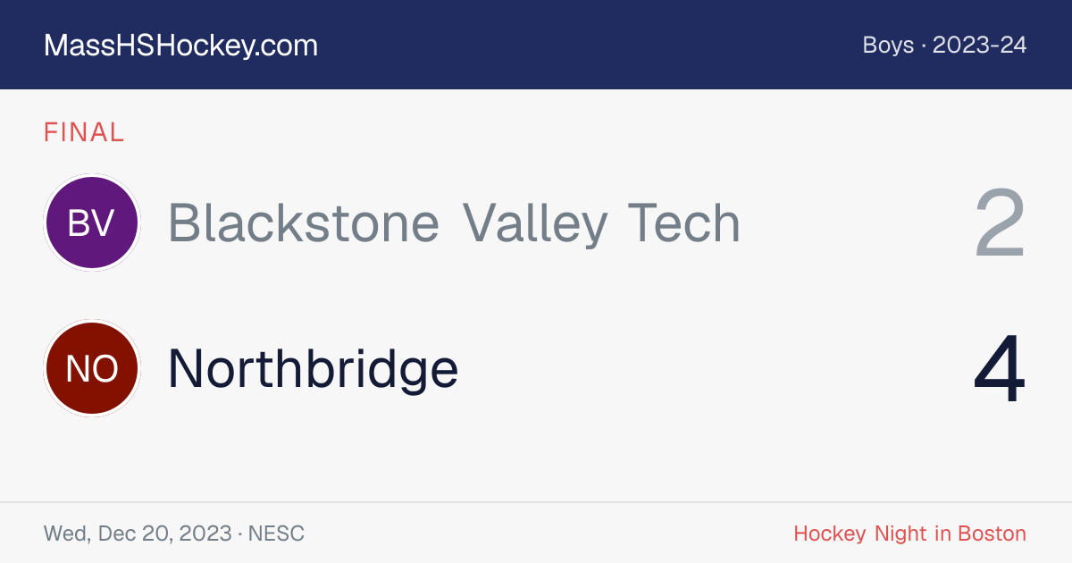 Blackstone Valley Tech at Northbridge score card