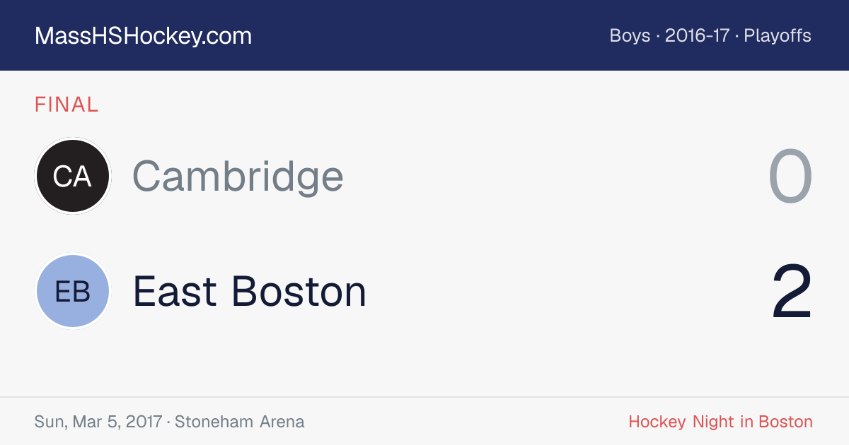 Cambridge at East Boston score card