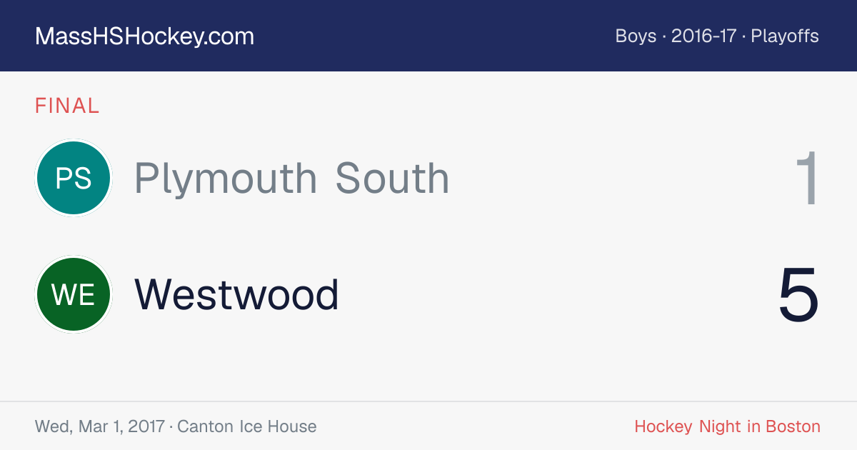 Plymouth South at Westwood score card
