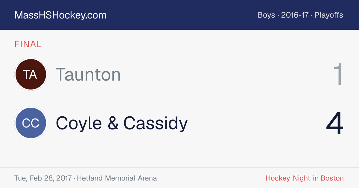 Taunton at Coyle & Cassidy score card