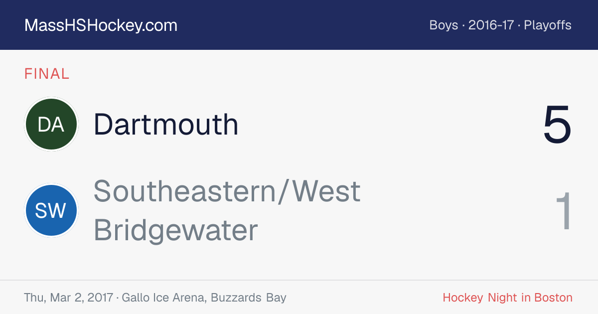Dartmouth at Southeastern/West Bridgewater score card