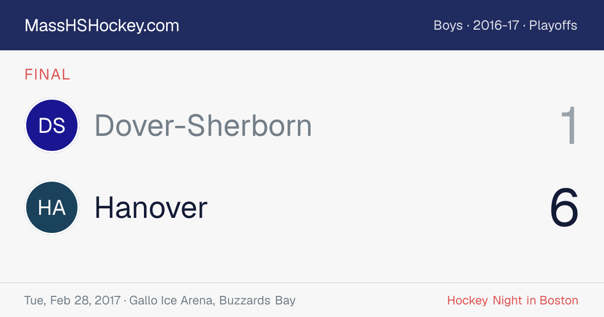 Dover-Sherborn at Hanover score card