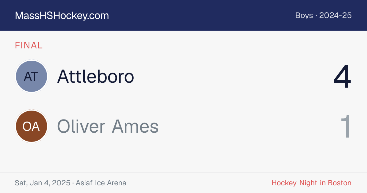 Attleboro at Oliver Ames score card