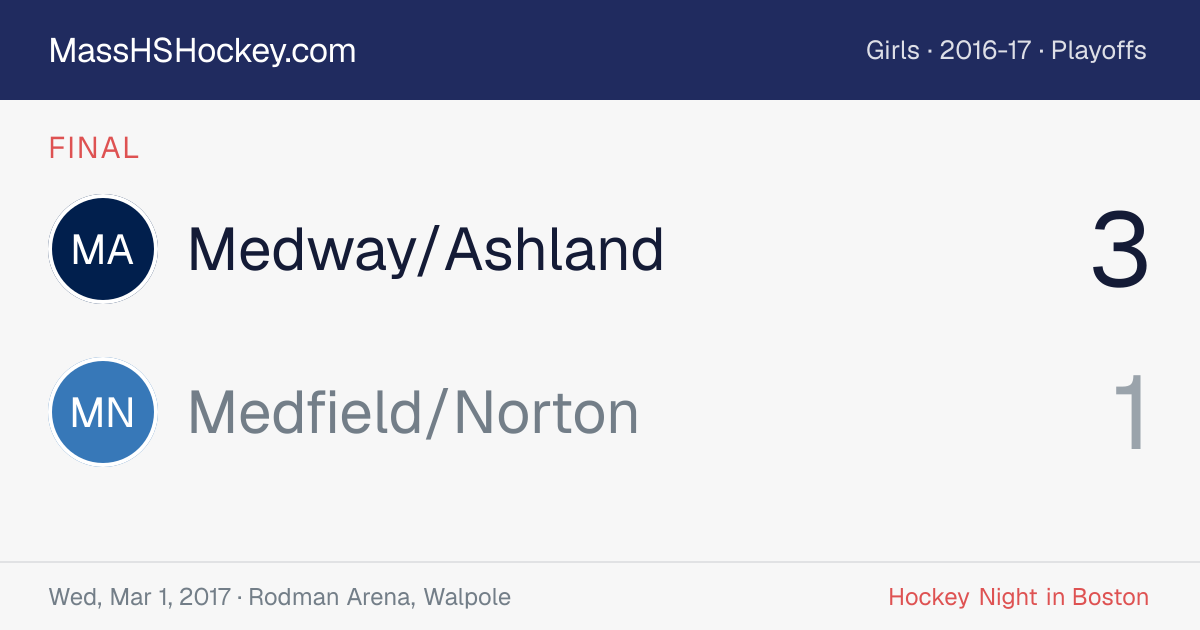 Medway/Ashland at Medfield/Norton score card
