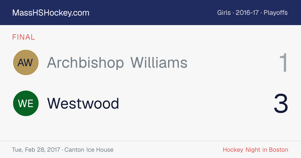 Archbishop Williams at Westwood score card