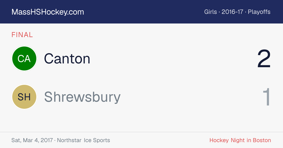 Canton at Shrewsbury score card