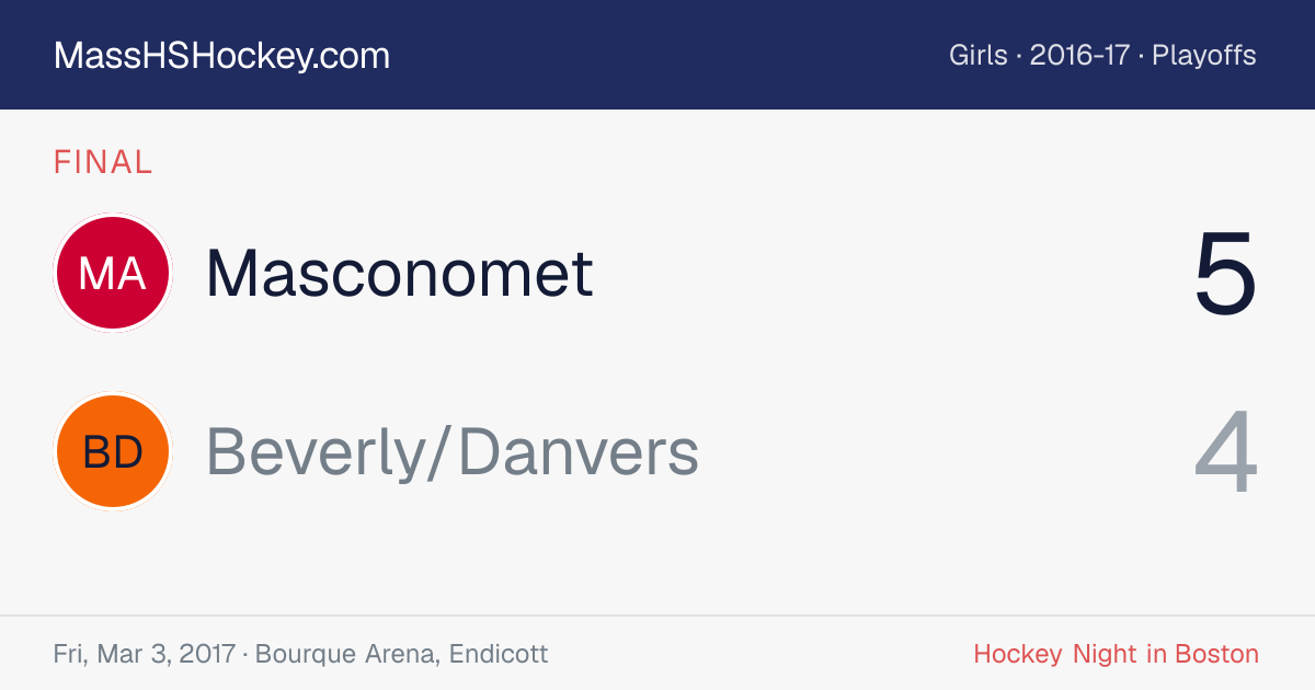 Masconomet at Beverly/Danvers score card