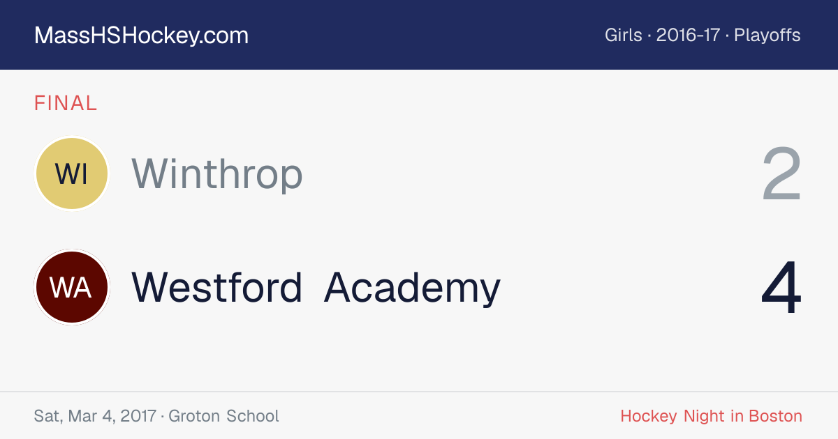 Winthrop at Westford Academy score card