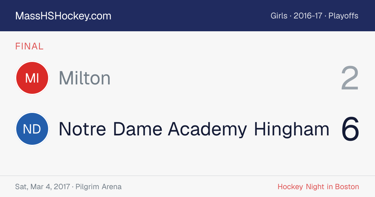 Milton at Notre Dame Academy Hingham score card