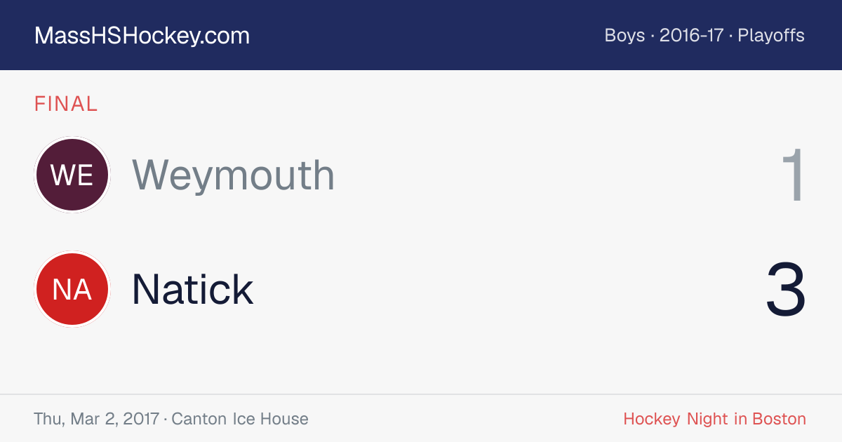 Weymouth at Natick score card