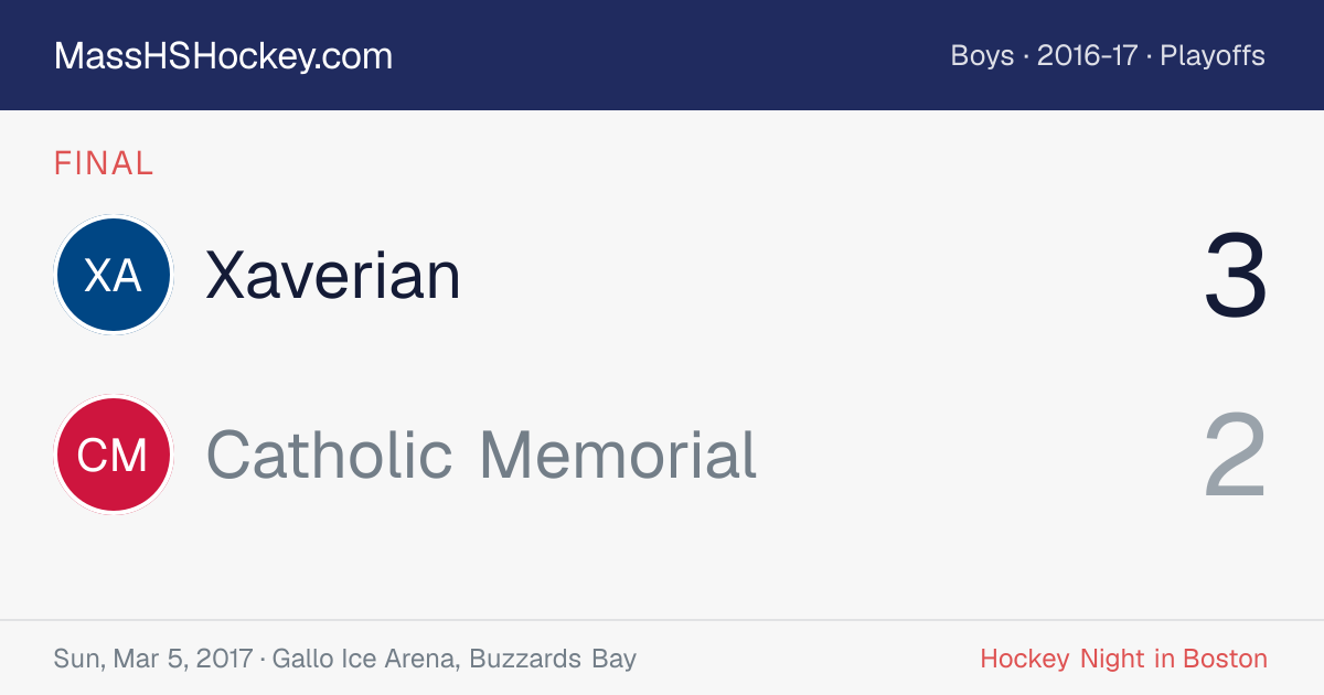 Xaverian at Catholic Memorial score card