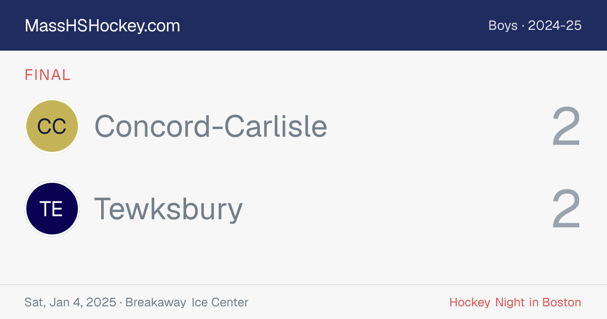 Concord-Carlisle at Tewksbury score card
