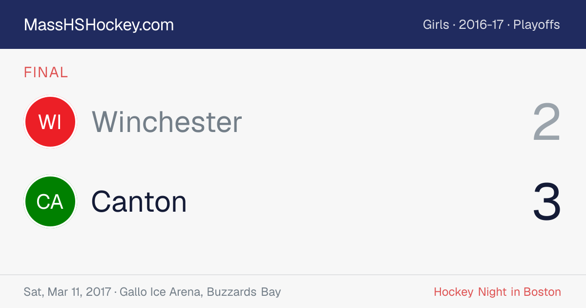 Winchester at Canton score card