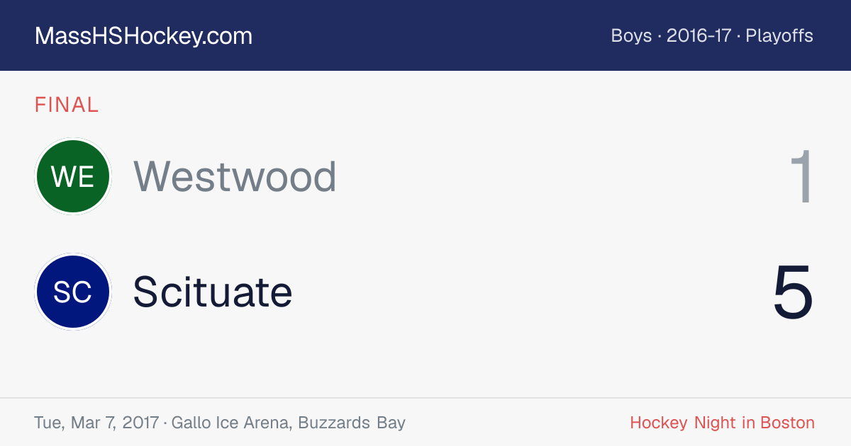 Westwood at Scituate score card