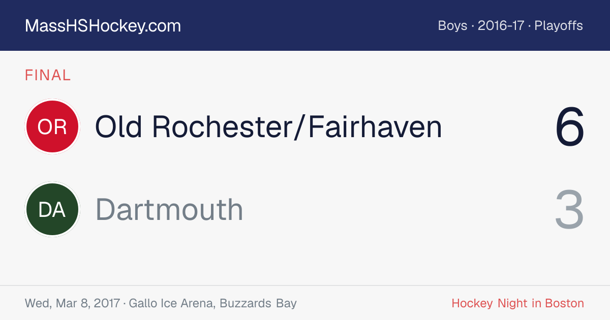 Old Rochester/Fairhaven at Dartmouth score card