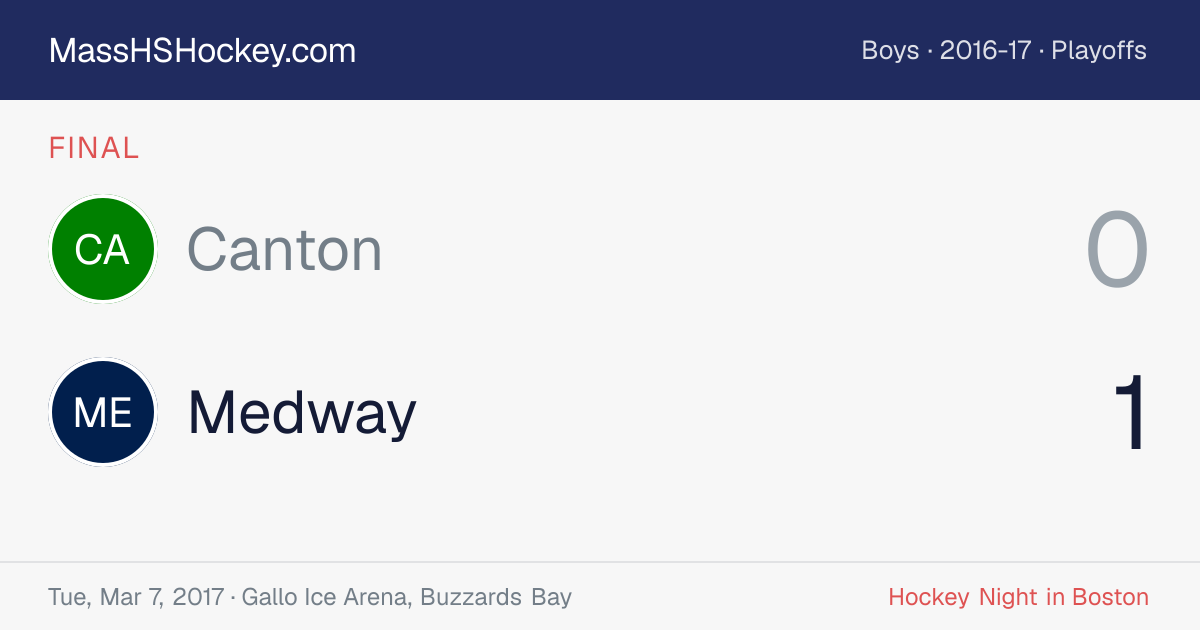 Canton at Medway score card