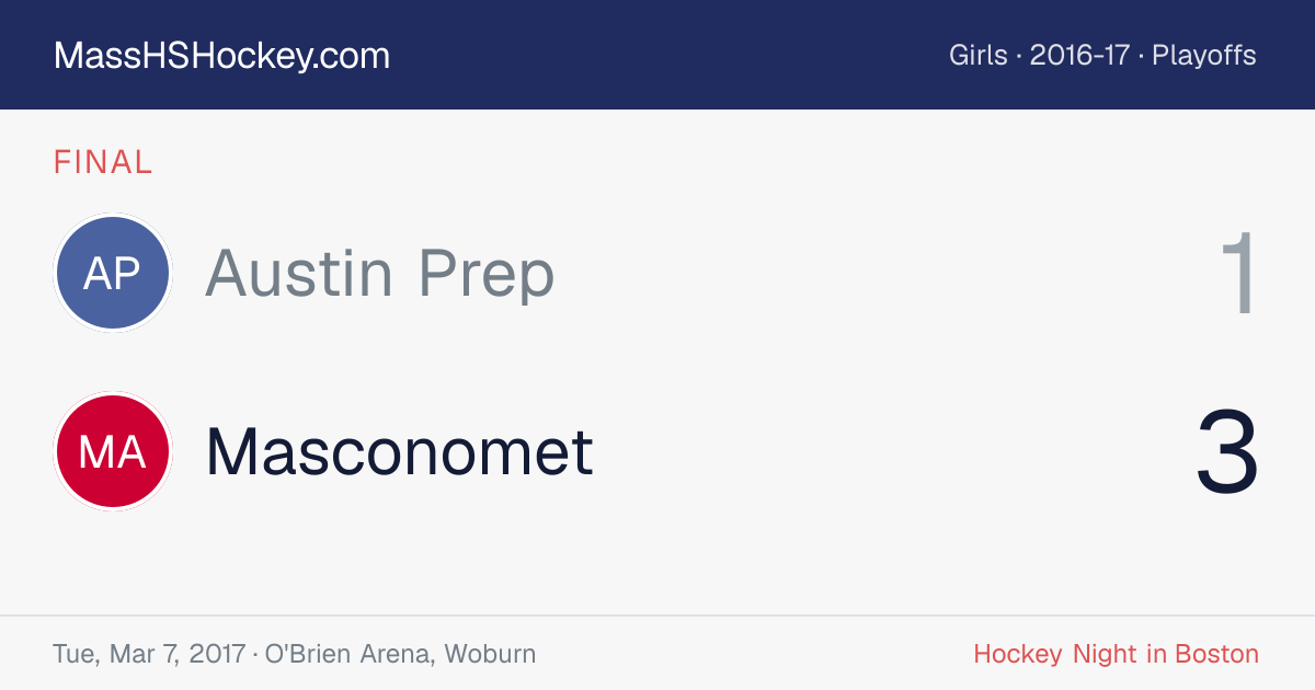 Austin Prep at Masconomet score card