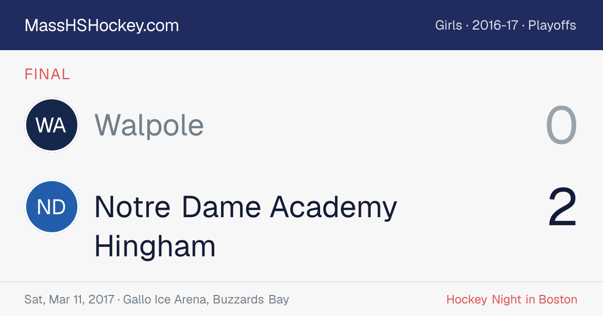 Walpole at Notre Dame Academy Hingham score card