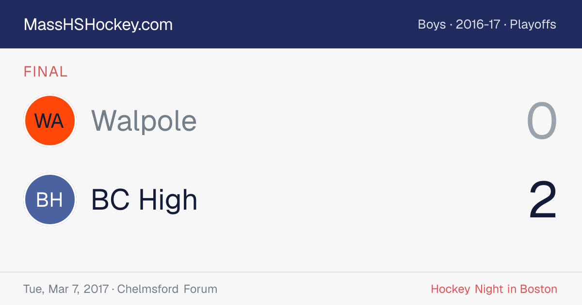 Walpole at BC High score card
