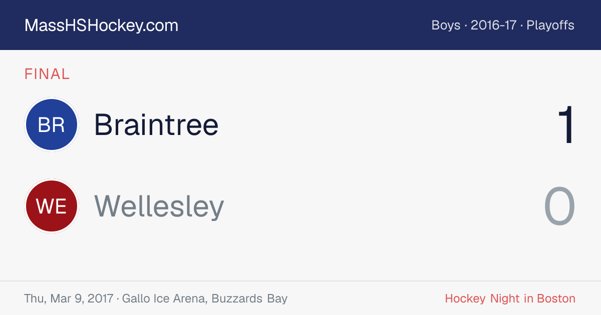 Braintree at Wellesley score card