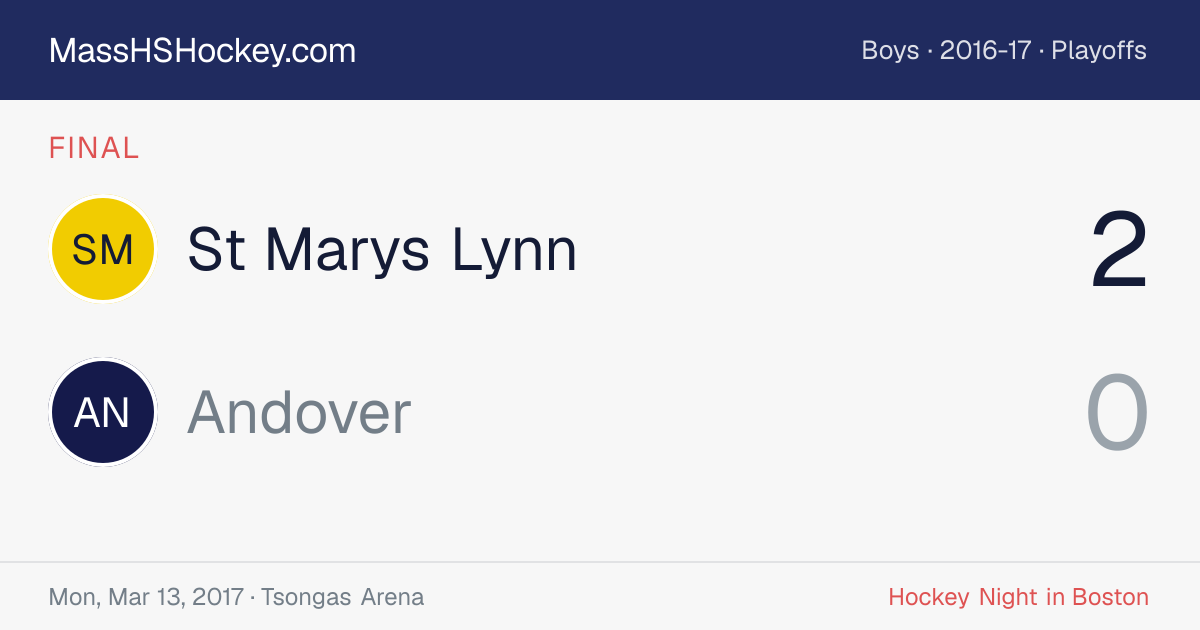 St Marys Lynn at Andover score card
