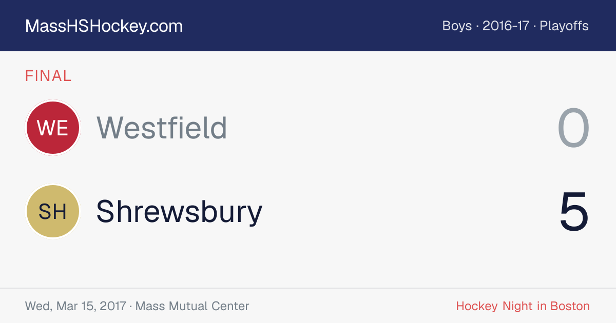 Westfield at Shrewsbury score card