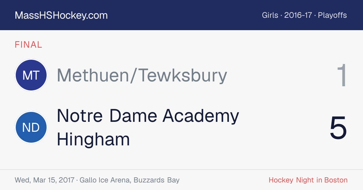 Methuen/Tewksbury at Notre Dame Academy Hingham score card