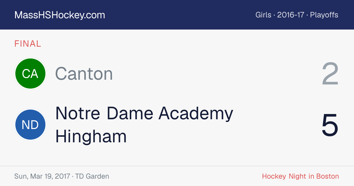 Canton at Notre Dame Academy Hingham score card