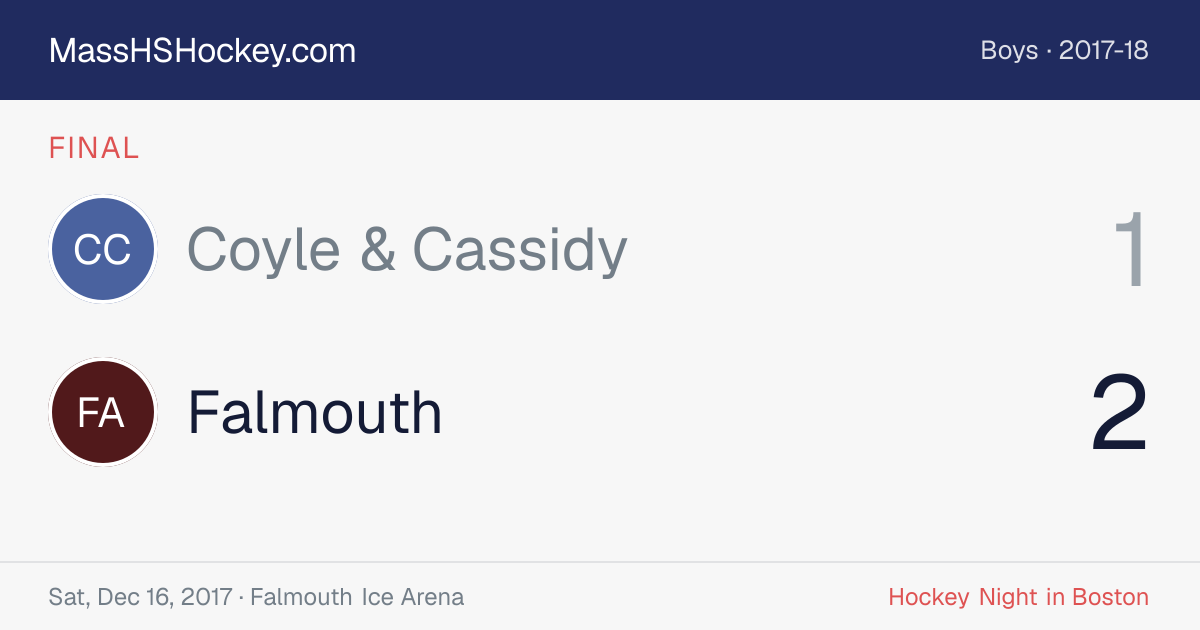 Coyle & Cassidy at Falmouth score card