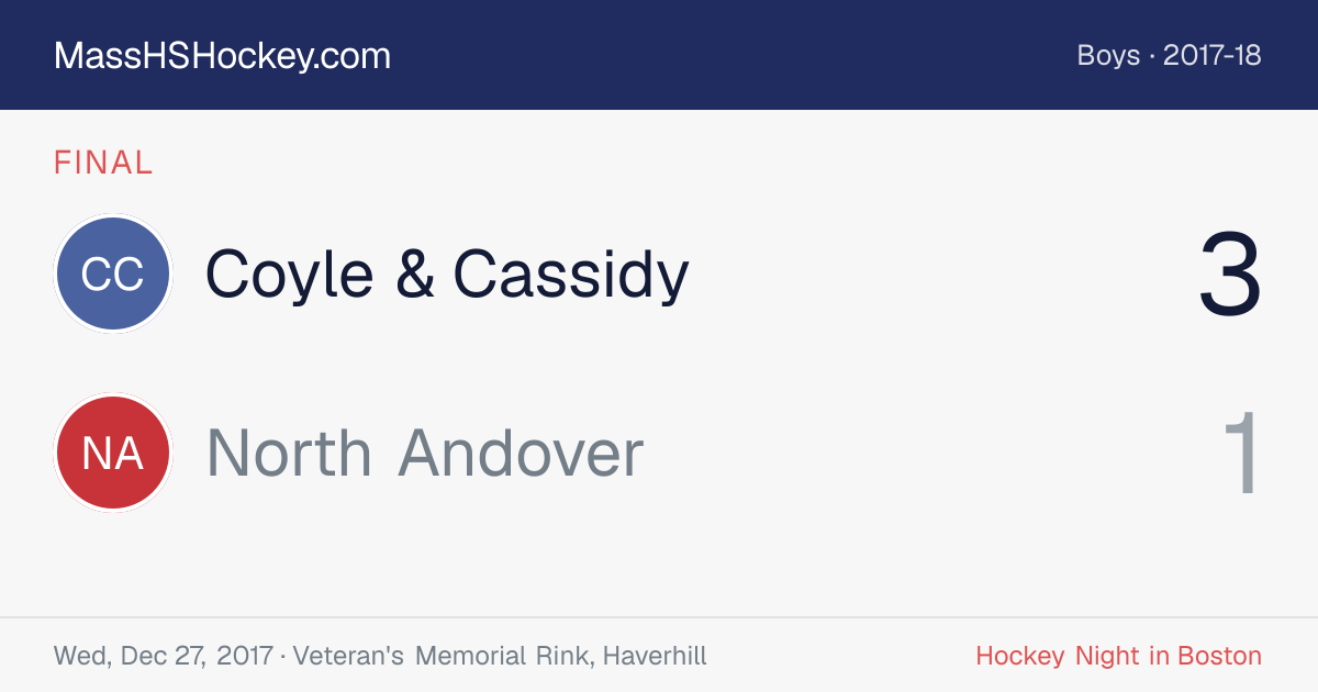 Coyle & Cassidy at North Andover score card