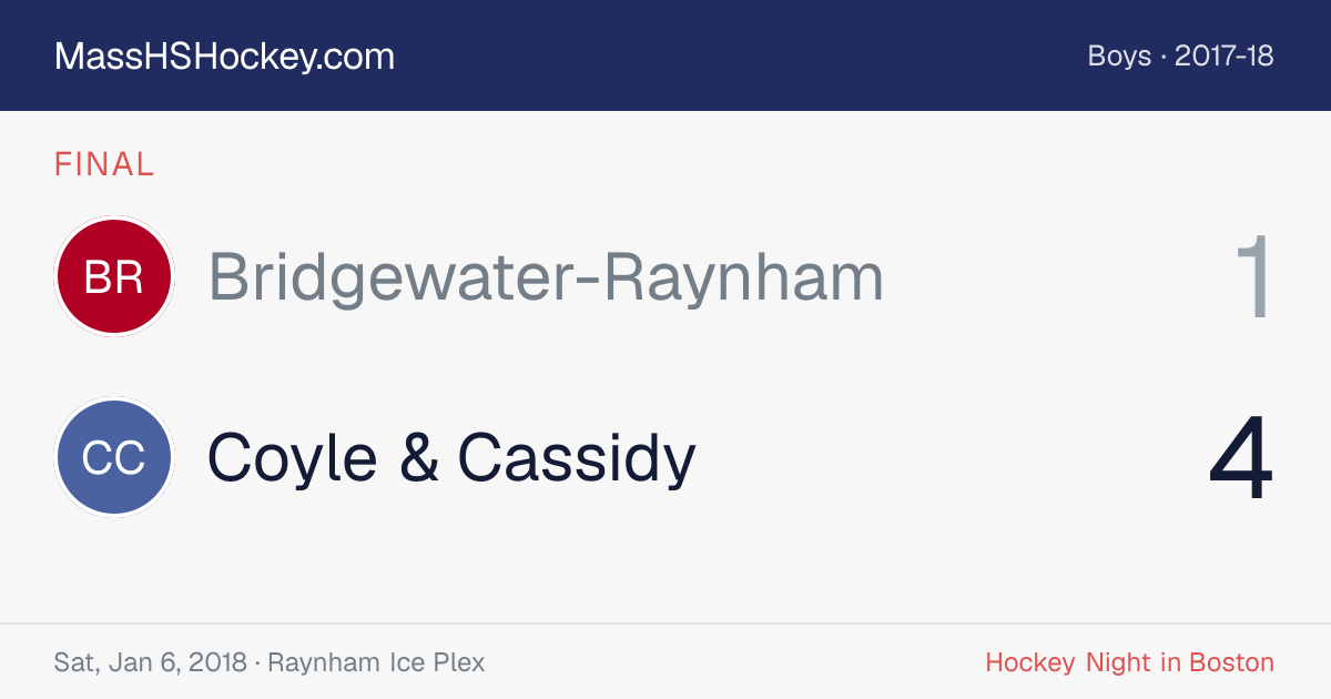 Bridgewater-Raynham at Coyle & Cassidy score card