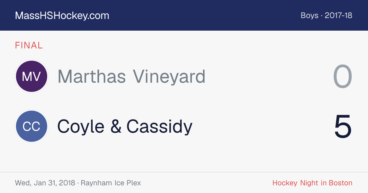 Marthas Vineyard at Coyle & Cassidy score card