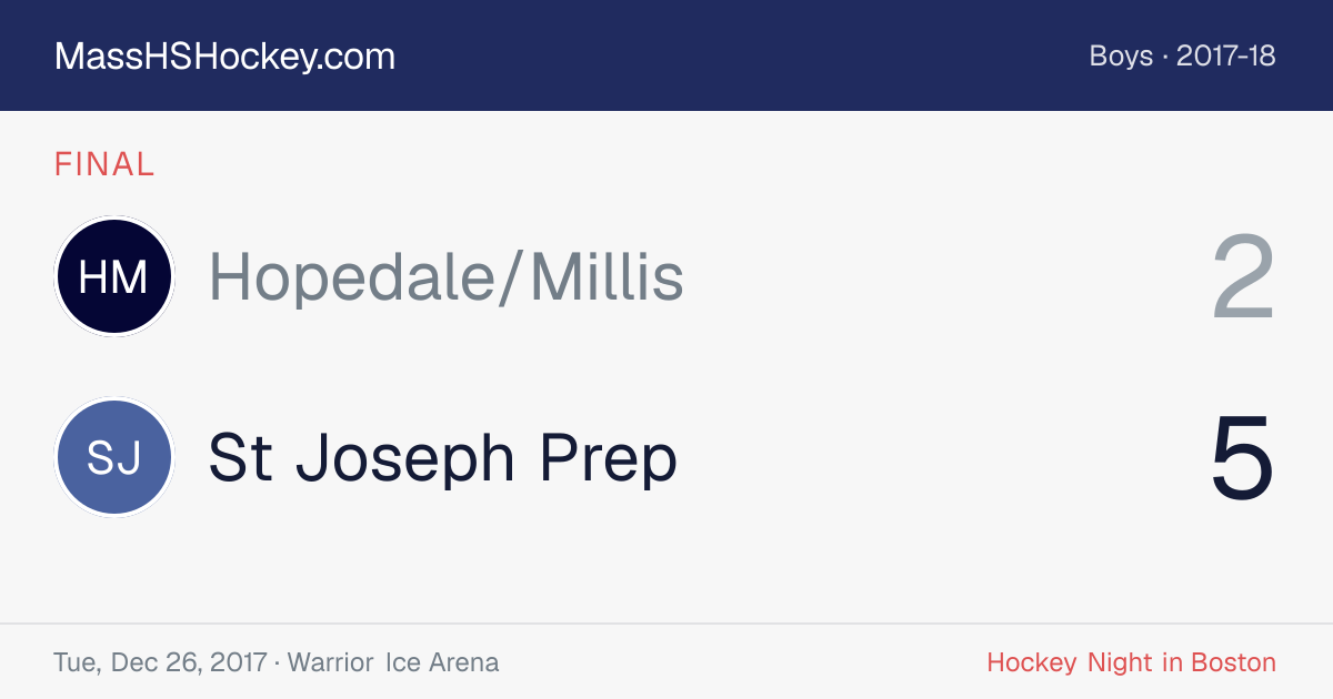Hopedale/Millis at St Joseph Prep score card